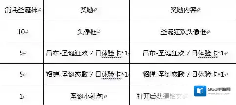 王者荣耀圣诞狂欢