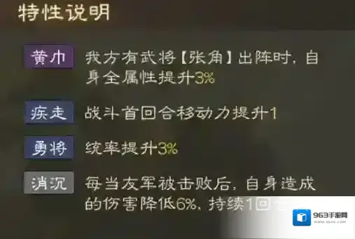 三国志战棋版故方