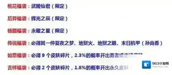 王者荣耀新年福袋