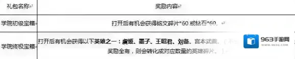 王者荣耀宝箱