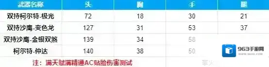 穿越火线枪战王者增加