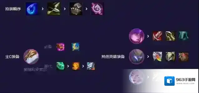 金铲铲之战金铲铲