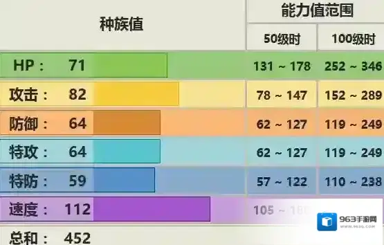 口袋妖怪究极日月东施喵配招 东施喵性格对战玩法