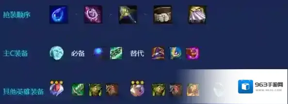 金铲铲之战阵容