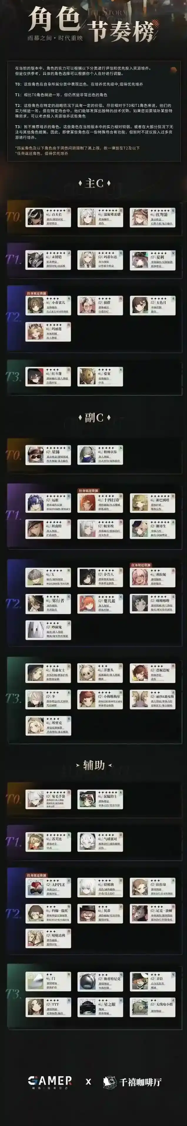 重返未来1999全角色强度排行