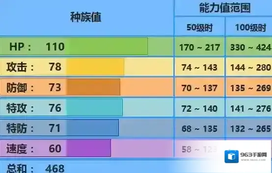 口袋妖怪究极日月鲶鱼王配招 鲶鱼王性格及对战玩法