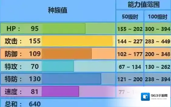 口袋妖怪日月用法