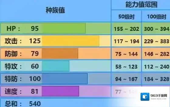 口袋妖怪日月暴鲤龙