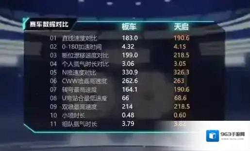 QQ飞车属性