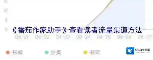 《番茄作家助手》查看读者流量渠道方法