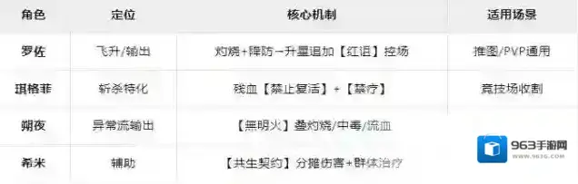星之旅人琪格