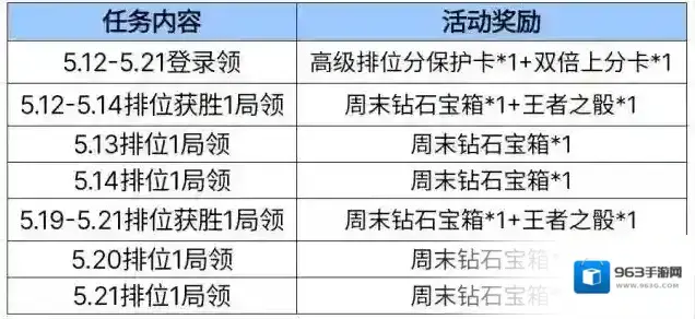 穿越火线枪战王者王者之