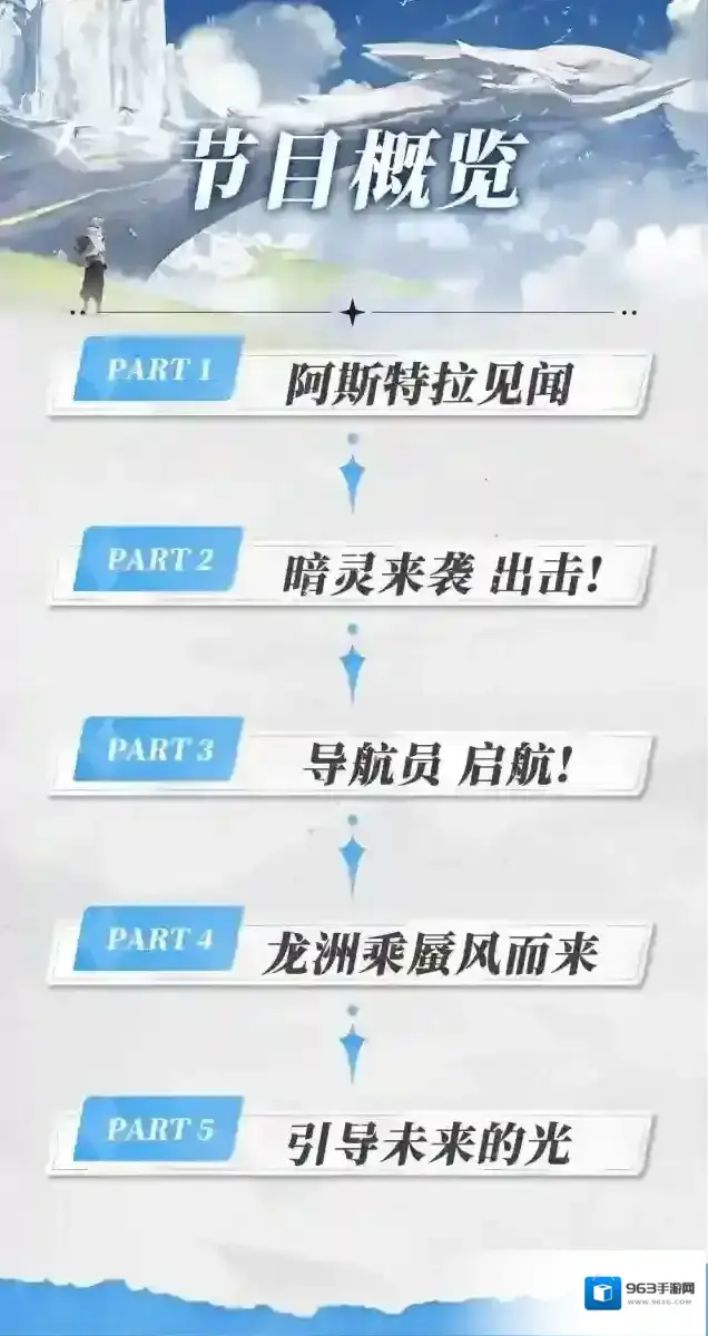 白夜极光极光