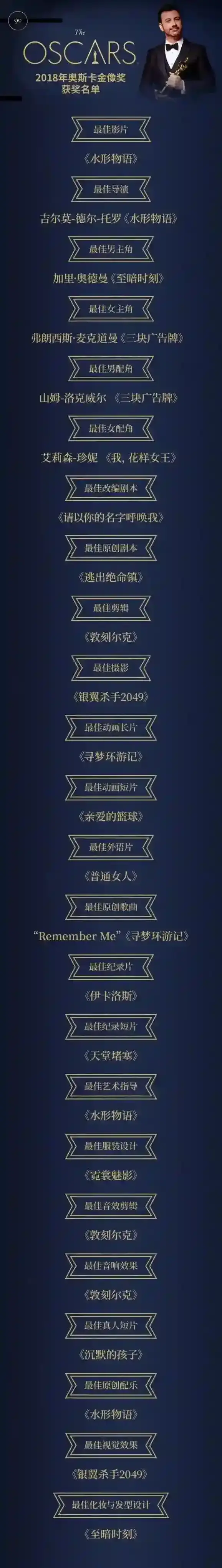 水形物语获奖影片