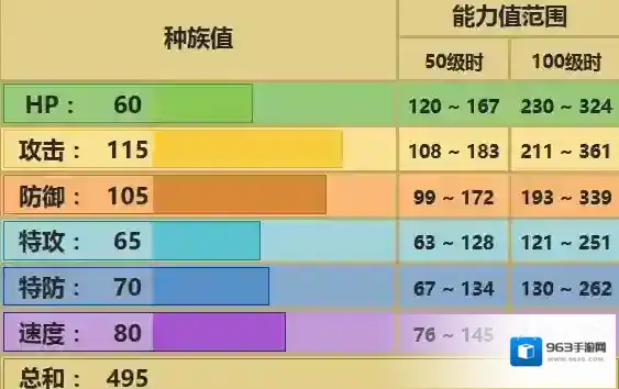 口袋妖怪究极日月镰刀盔怎么配招 技能及对战玩法推荐
