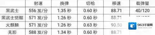 穿越火线:枪战王者提升