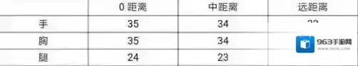 穿越火线:枪战王者黑武士觉醒