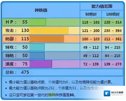 口袋妖怪日月属性