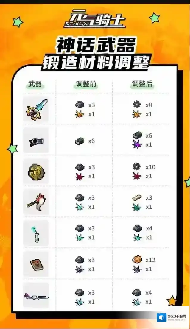 元气骑士武器