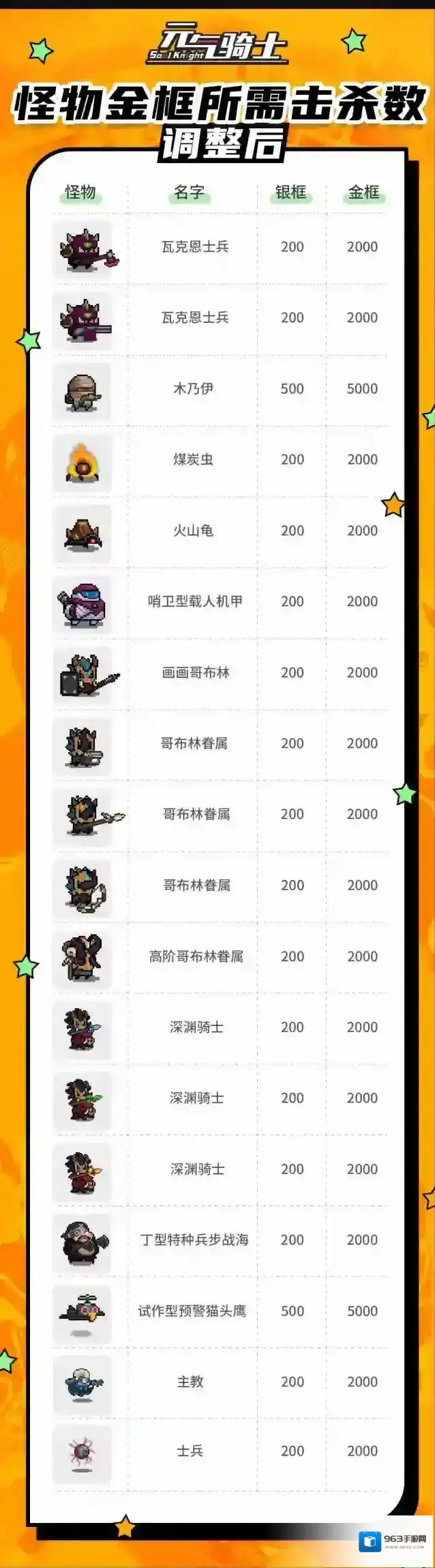 元气骑士版本