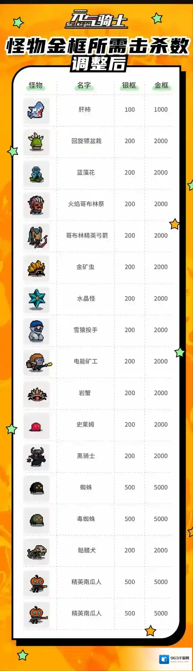 元气骑士骑士