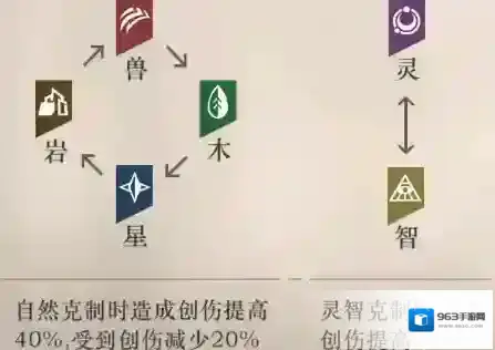 重返未来1999属性