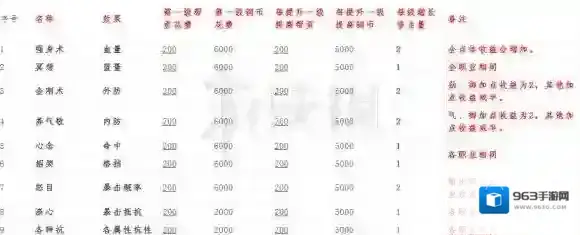一梦江湖提高