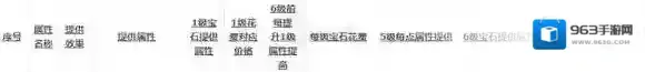 一梦江湖属性