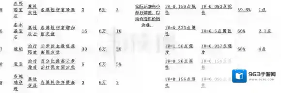 一梦江湖提升