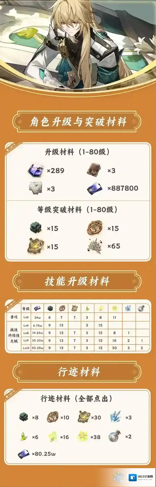 崩坏星穹铁道行迹