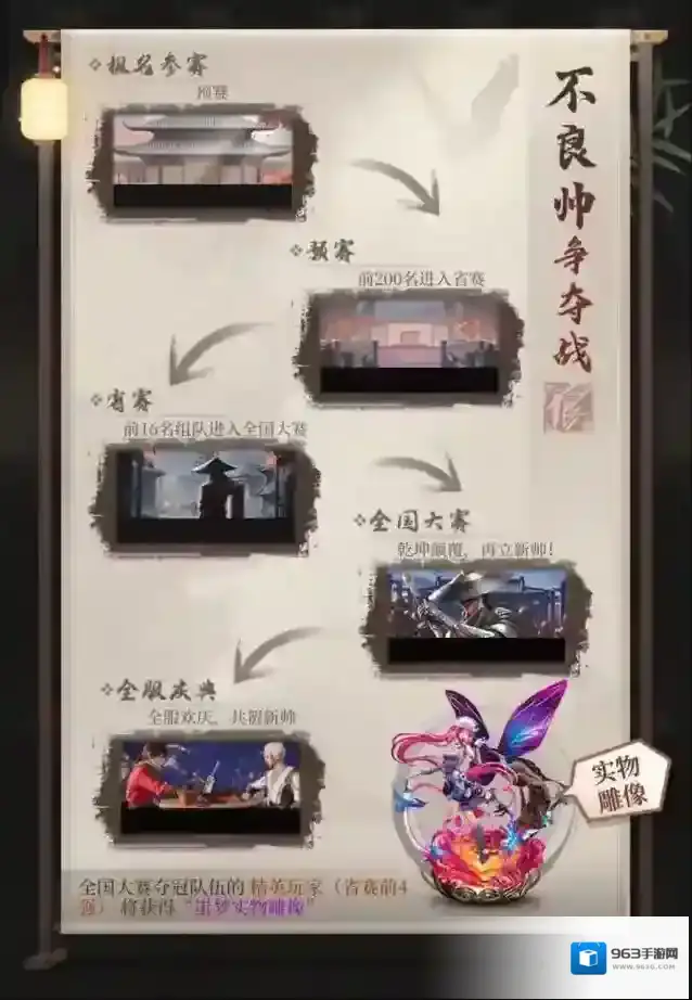 新不良人S1赛季-全国大赛-训练赛赛制详情