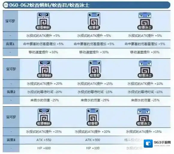 宝可梦探险寻宝蚊香蝌蚪宾果数据 蚊香蛙宾果数据介绍
