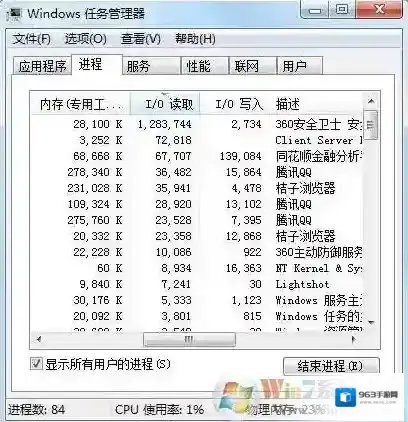 Windows7进程