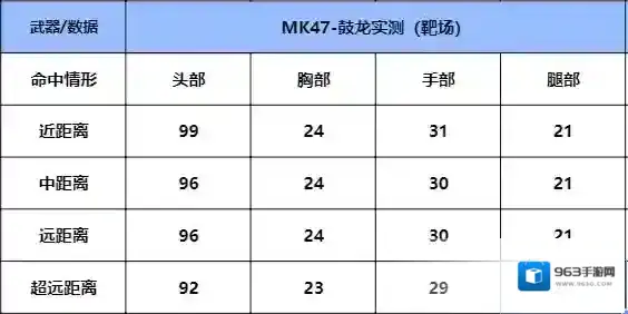 穿越火线枪战王者武器