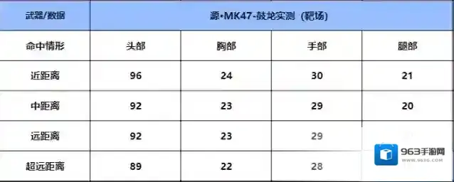 穿越火线枪战王者枪械