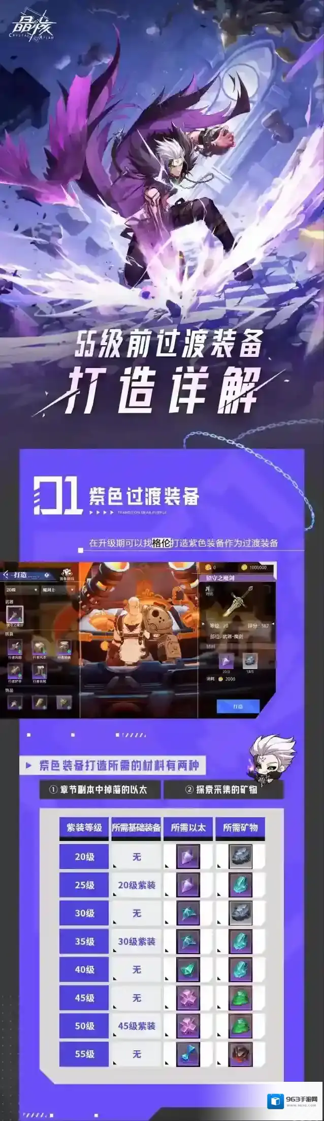 晶核打造攻略 | 55级前过渡装备打造材料详解