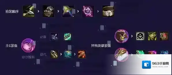 金铲铲之战卑尔
