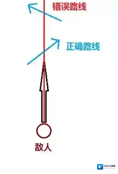 绝地求生:刺激战场蛇皮走位
