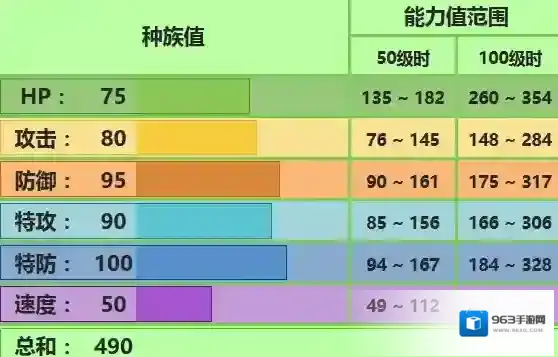 口袋妖怪日月裙儿小姐