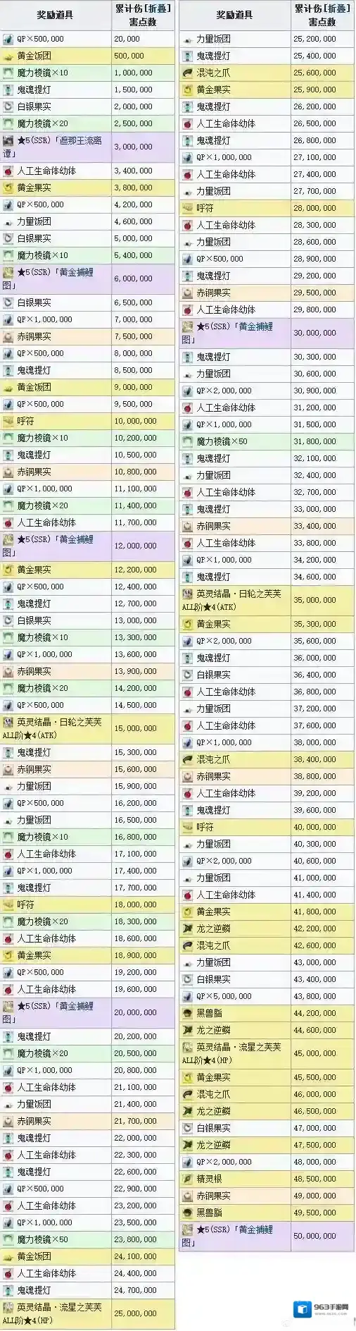 FateGo黄金