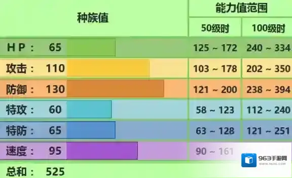 口袋妖怪究极日月叶伊布配招 叶伊布性格对战玩法