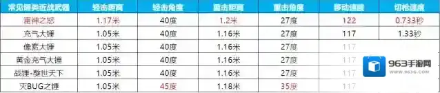 穿越火线枪战王者轻击