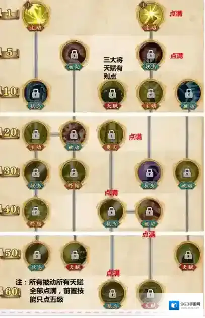 航海王燃烧意志黄猿加点怎么加 黄猿加点攻略