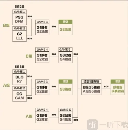 英雄联盟分组赛