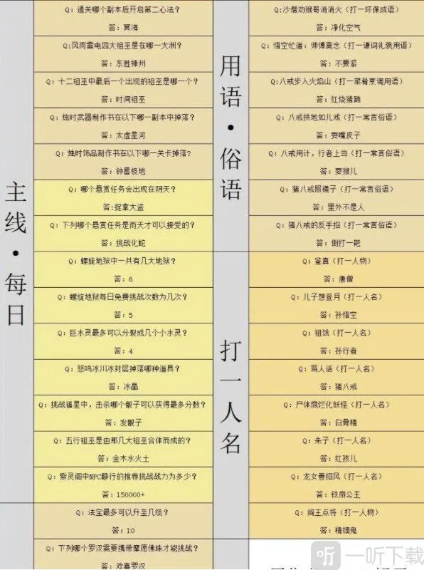 造梦西游4打一人名