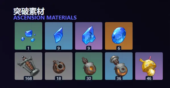 原神爱诺培养材料汇总一览