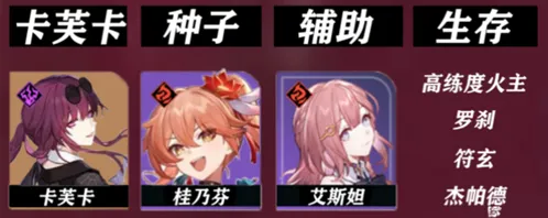 崩坏星穹铁道桂乃芬平民怎么配队 崩坏星穹铁道桂乃芬最强平民队伍搭配