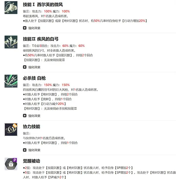 黑色四叶草魔法帝之道尤其是