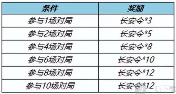 王者荣耀怎么获取