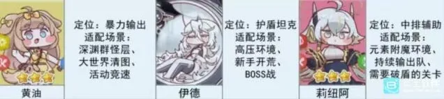 嘟嘟脸恶作剧国服强势角色 角色强度榜单排行榜一览